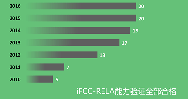 沙巴电竞·(中国)官方网站 - APP下载